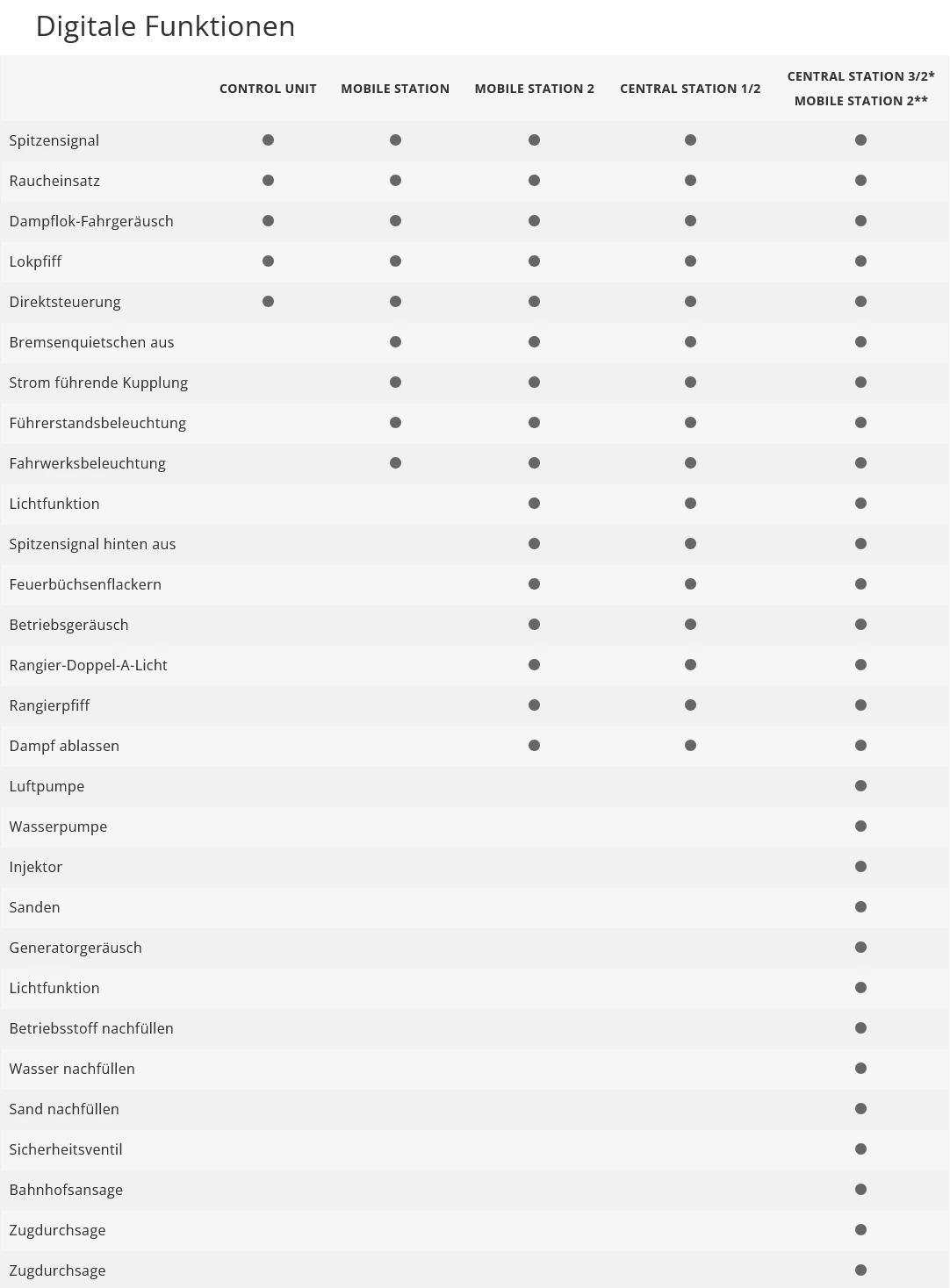 Märklin 38201 Dampflokomotive 18 201 DR DDR