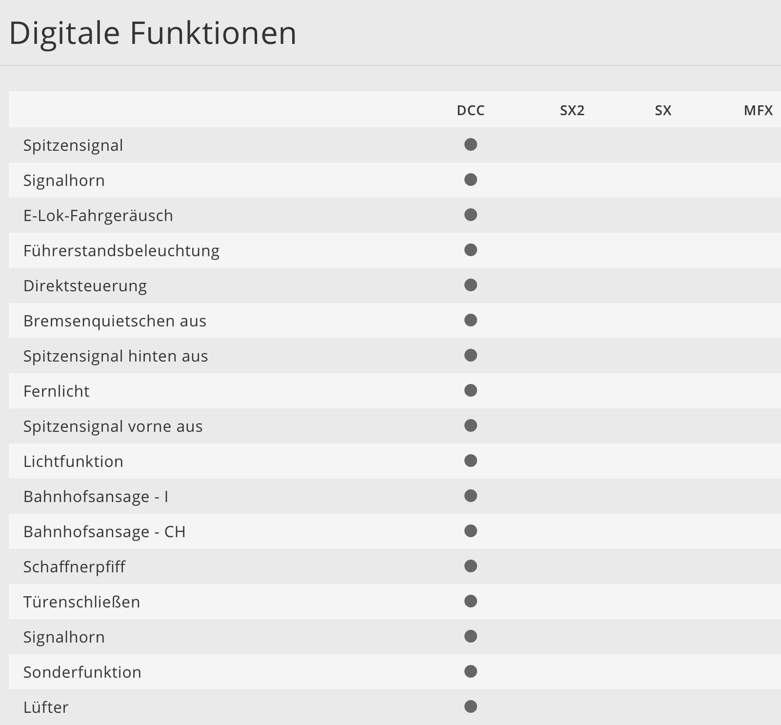 Funktionen der Minitrix 11157 Spur N Digital-Startpackung schweizer Güterzug Re 460 SOUND