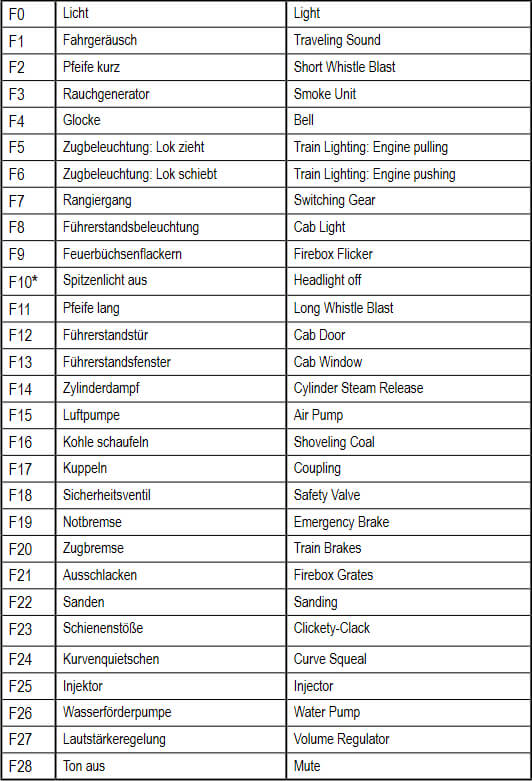 Piko 50603 H0 Dampflok BR 78 der DB mit Sound und Dampfgenerator