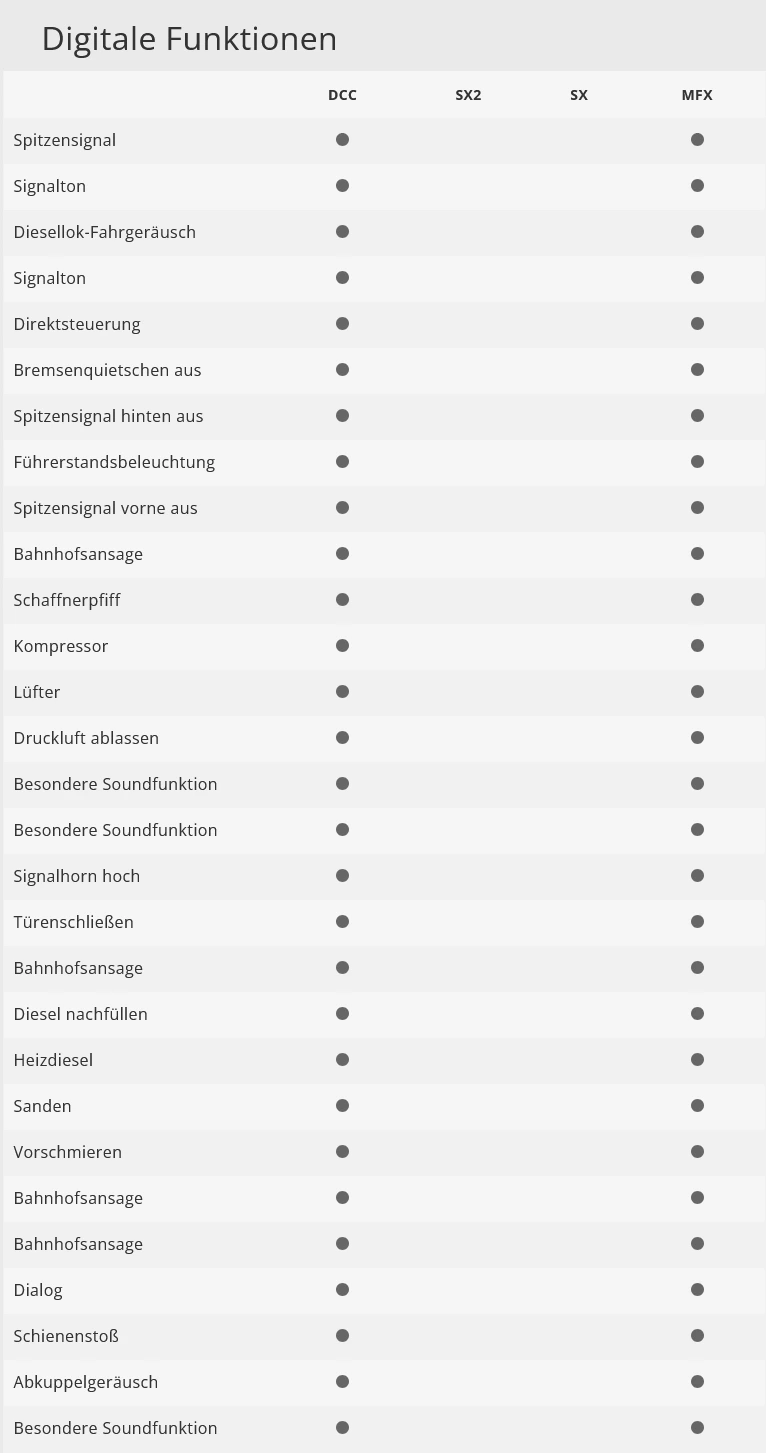Trix 16227 Diesellokomotive Baureihe V 200 DB