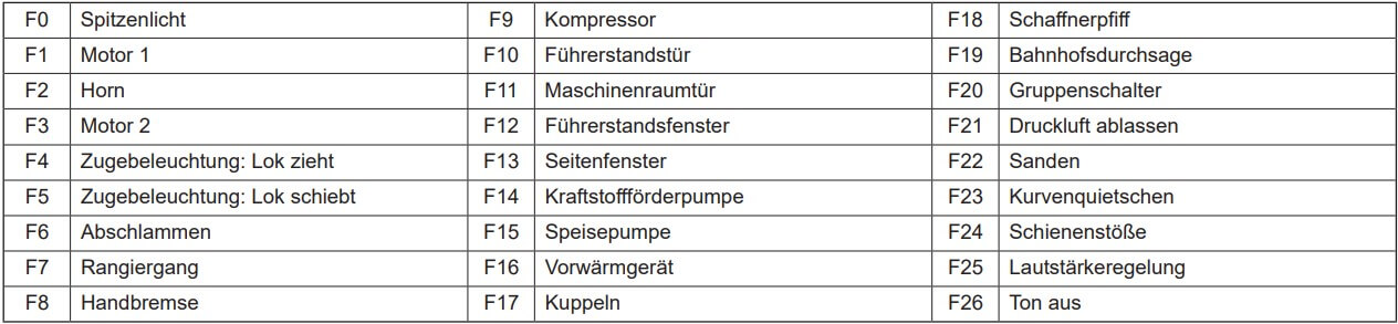Digital Funktionen der Piko 40505 Spur N Diesellokomotive BR 221 der DB DCC SOUND