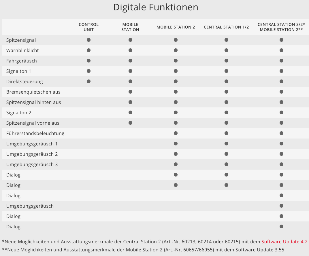 Märklin 39940 H0 Zweiwege Unimog mit Fahrleitungsbauwagen