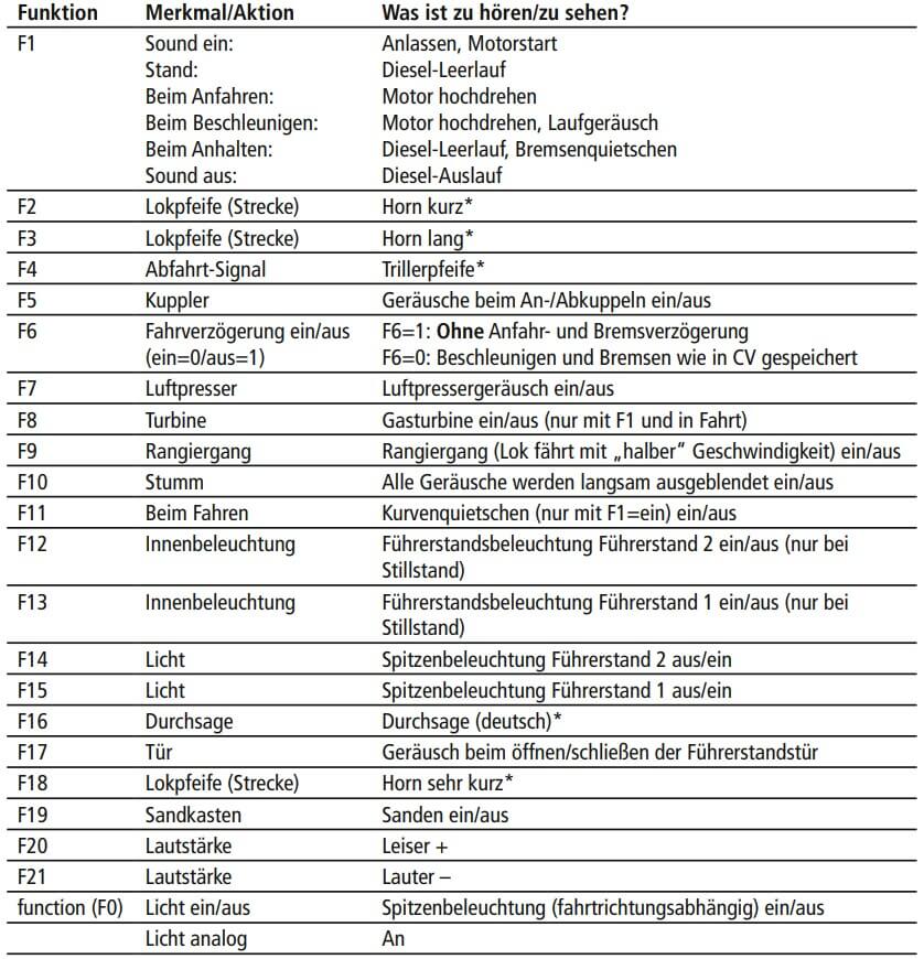 FLEISCHMANN 724290 Spur N Diesellokomotive BR 210 der DB altrot mit Gasturbinenantrieb