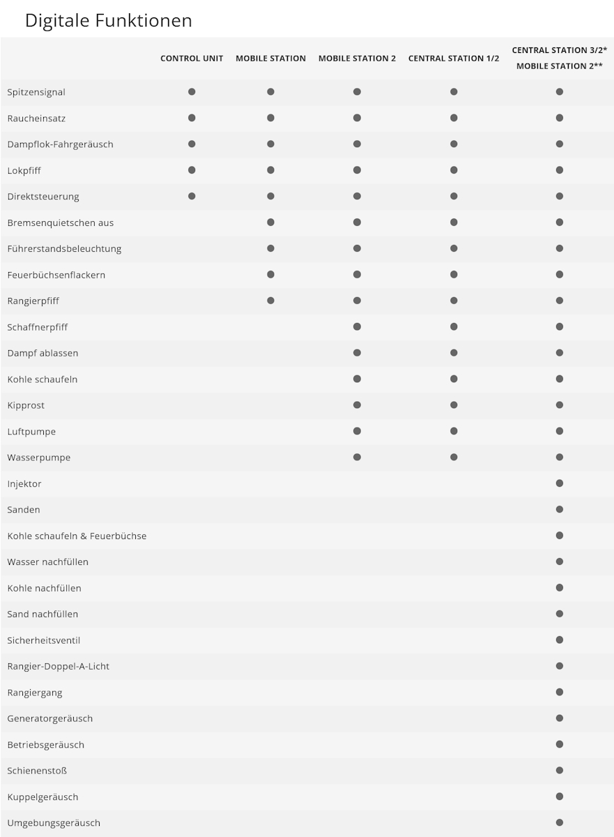 Märklin 39662 Dampflokomotive 06 001 DR