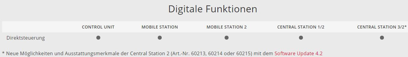 Märklin 29730 Start up Startpackung Bausteinzug mit Sound und Lichtbausteinen