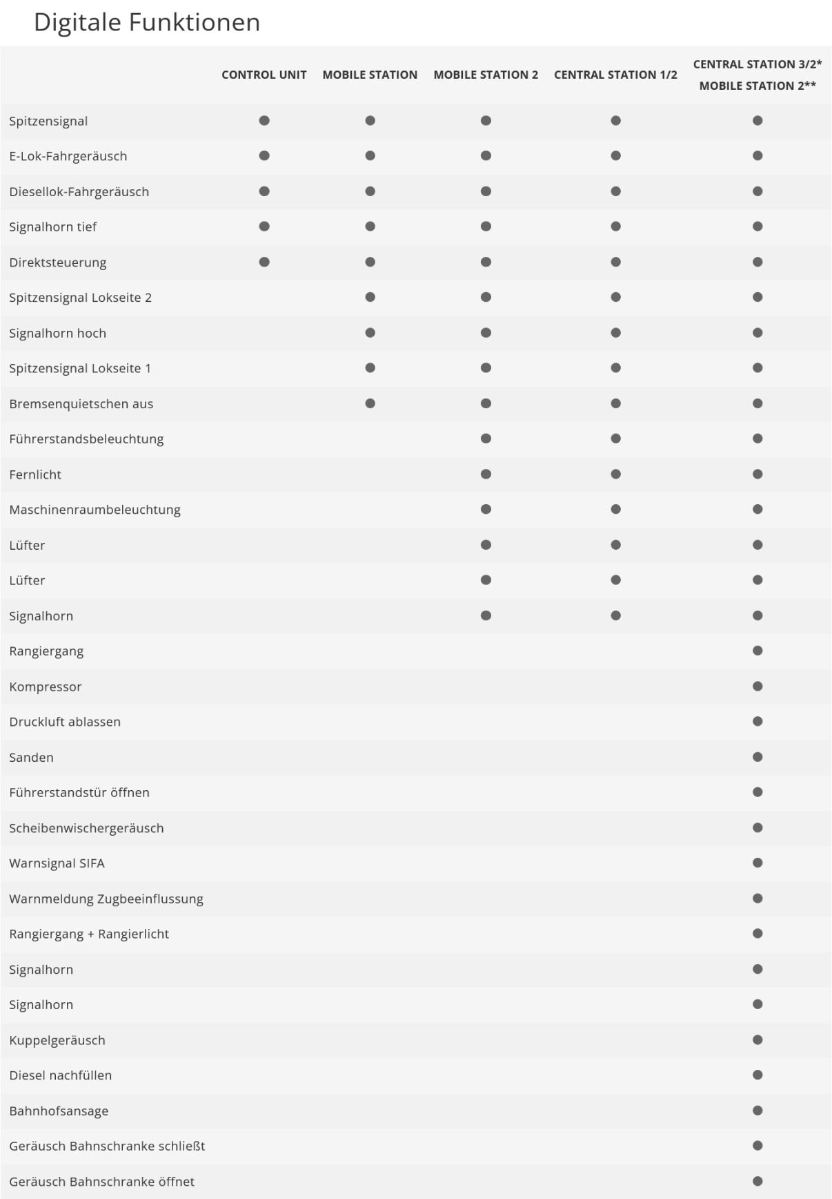 Märklin 39291 Zweikraftlokomotive Baureihe 248 Railsytems RP GmbH