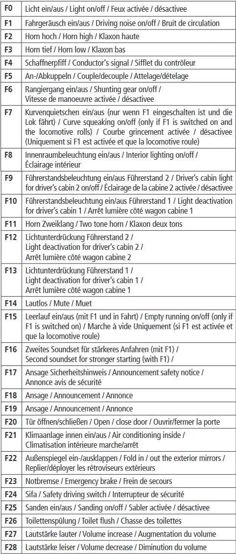 Roco 78183 Dieseltriebwagen VT 650 Agilis