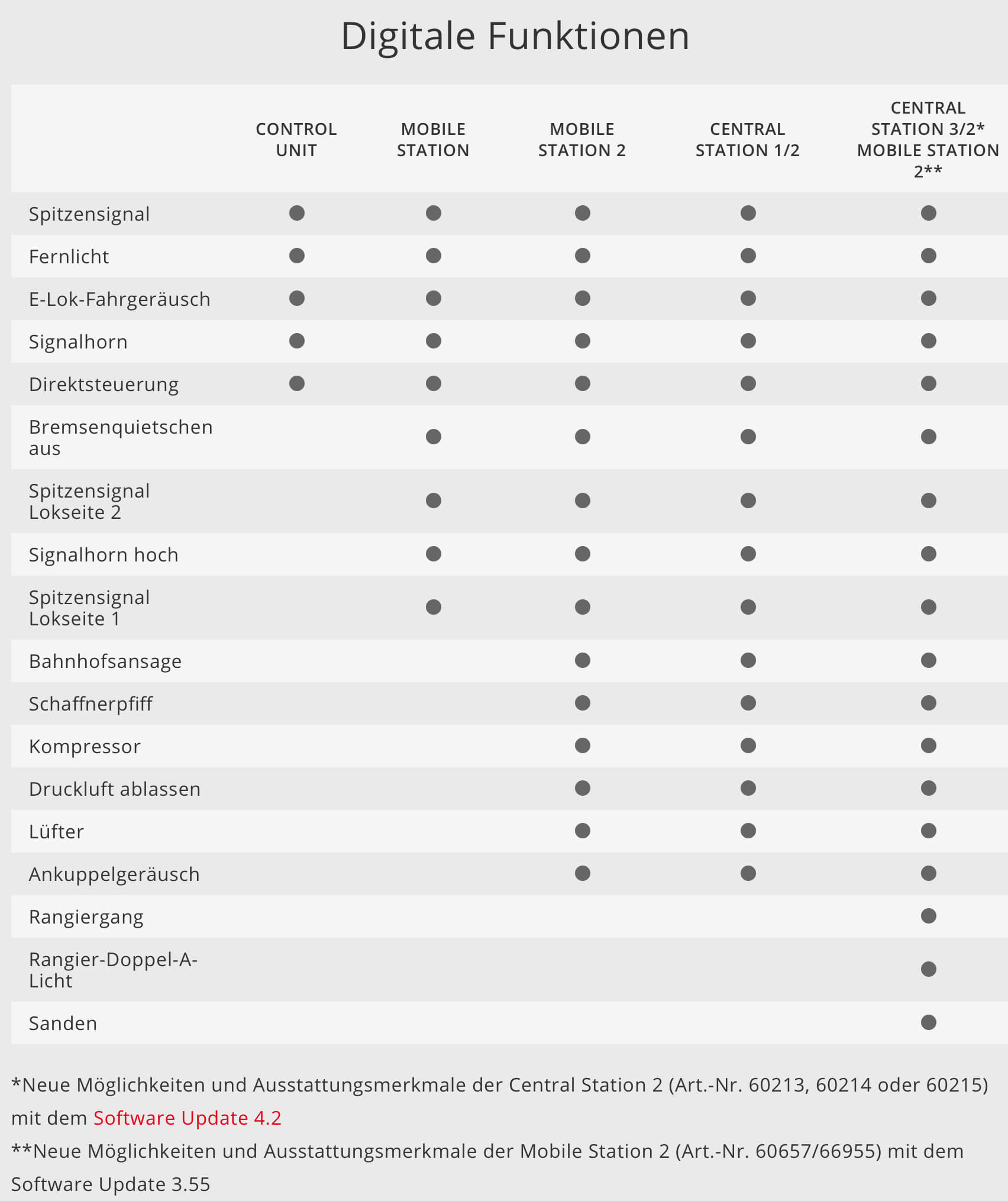 Märklin 39848 H0 Elektrolokomotive Baureihe BR 182 DB Systemtechnik Minden