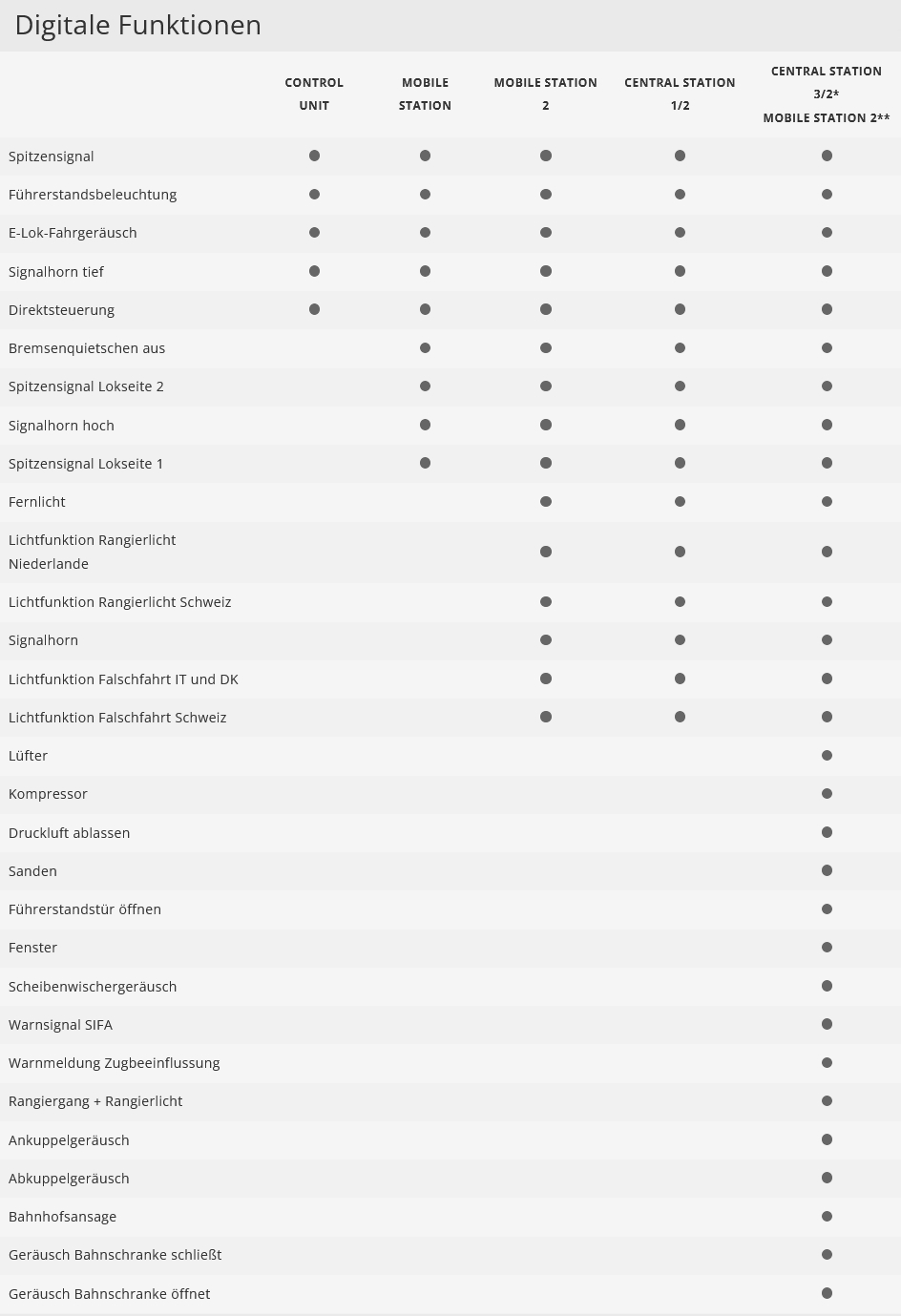 Märklin 39330 Elektrolokomotive Baureihe 193 DB AG