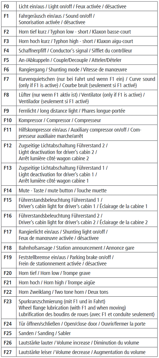 Roco 70440 Elektrolokomotive 1144 092-4 ÖBB Sound 