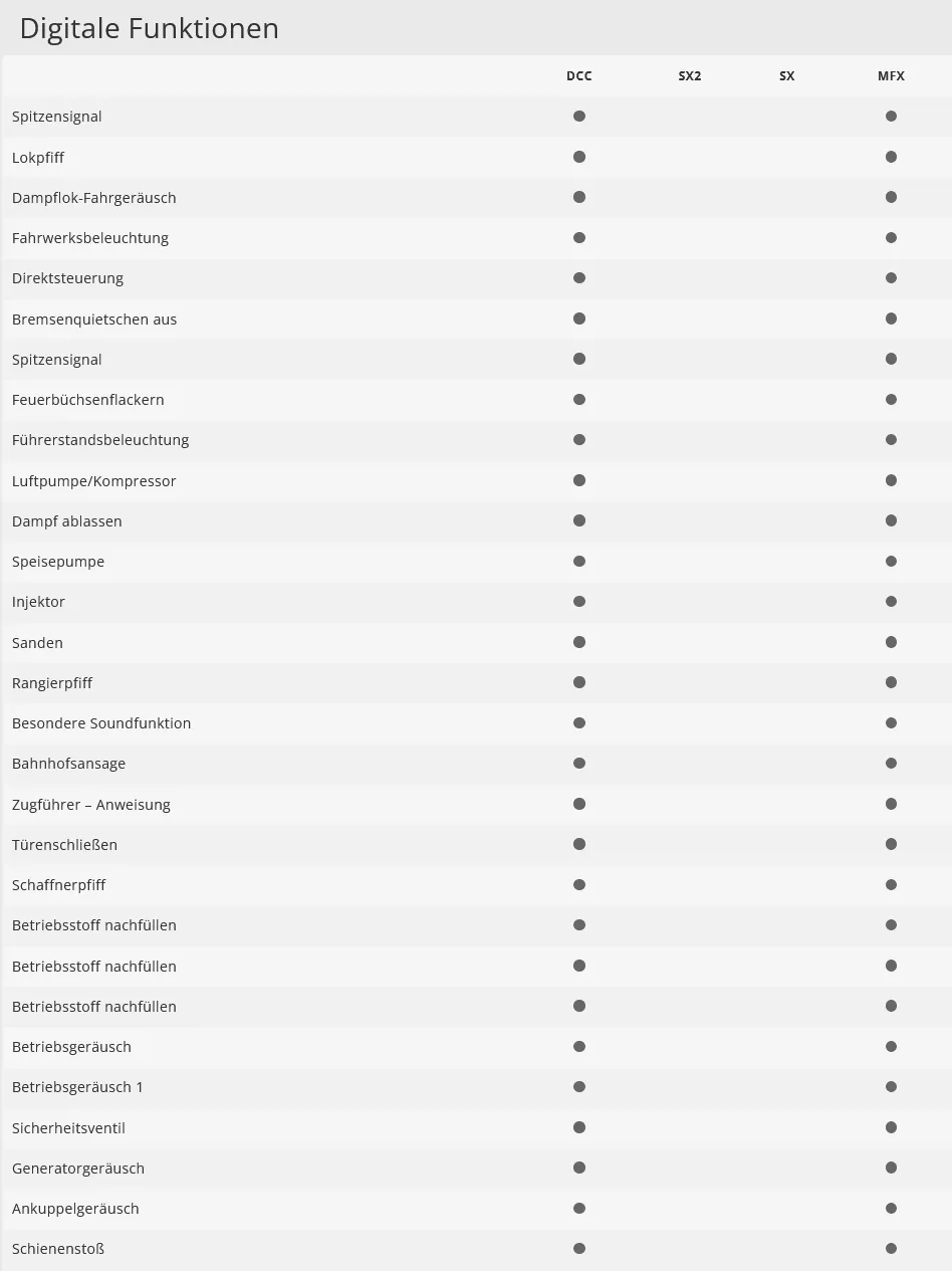 Trix 16016 Dampflokomotive Baureihe 01 BEM