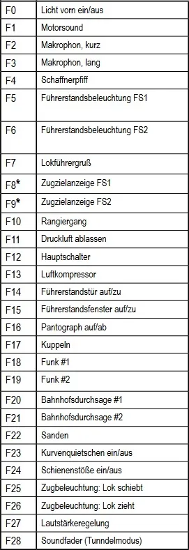 PIKO Spur H0 51339 E-Lok BR 120 FIS DB AG PIKO Sound-Decoder