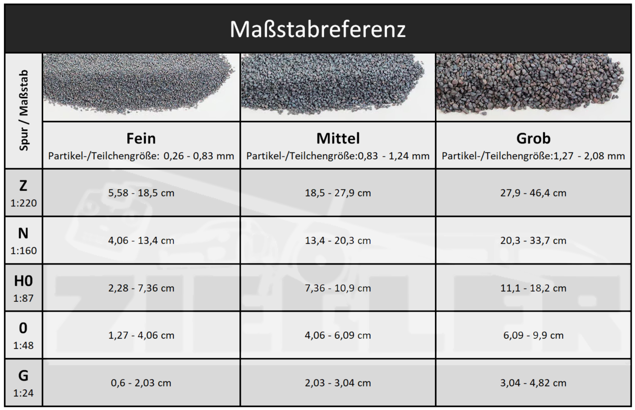 Woodland Scenics B84 Schotter Eisenerz grob Iron Ore Ballast