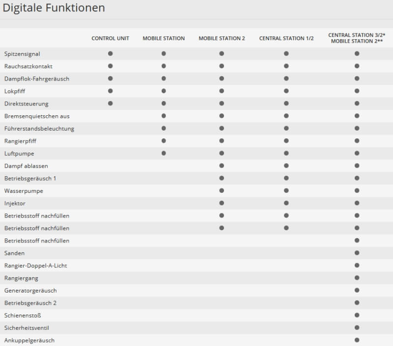 Märklin H0 39884 Dampflokomotive Baureihe 043 mit Öl-Tender der DB