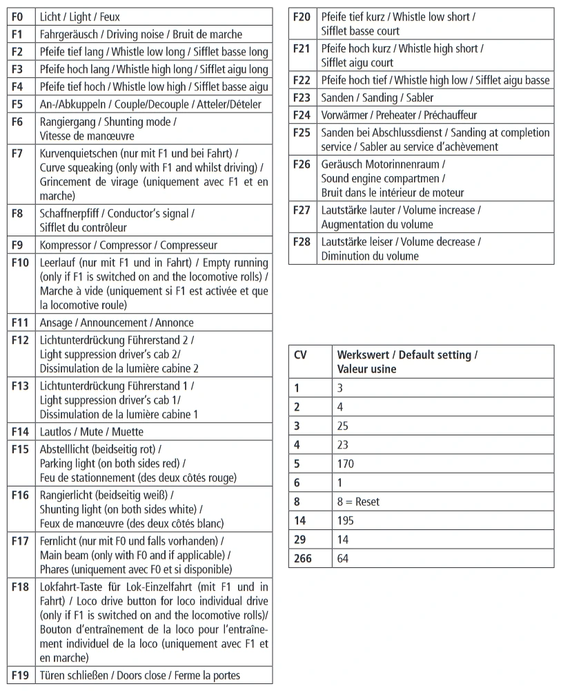 Roco 70768 Diesellokomotive 218 421-6 DB AG Sound