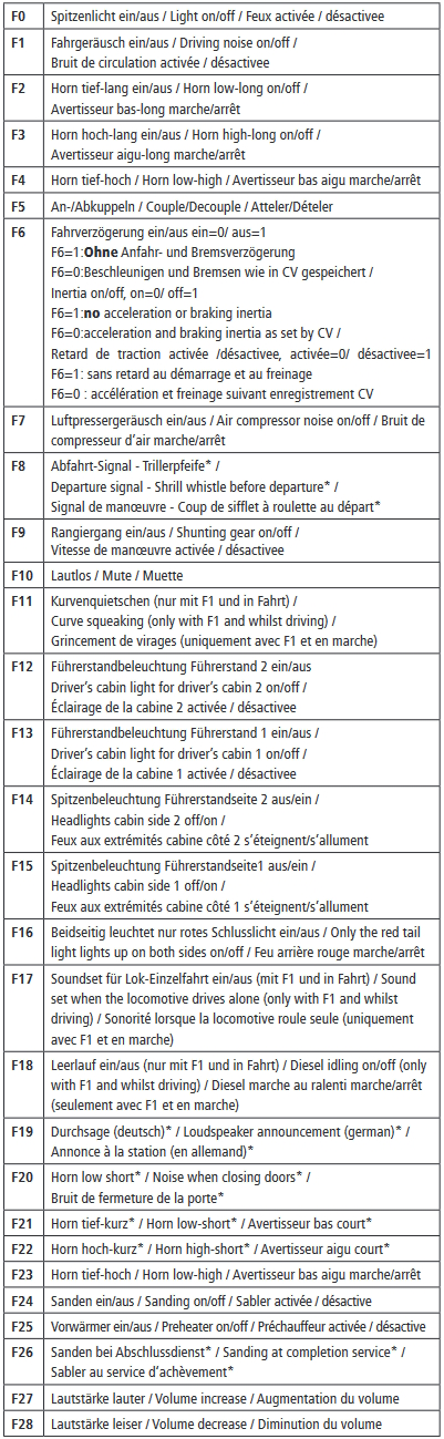 Fleischmann 724302 Diesellokomotive 218 131-1 DB AG