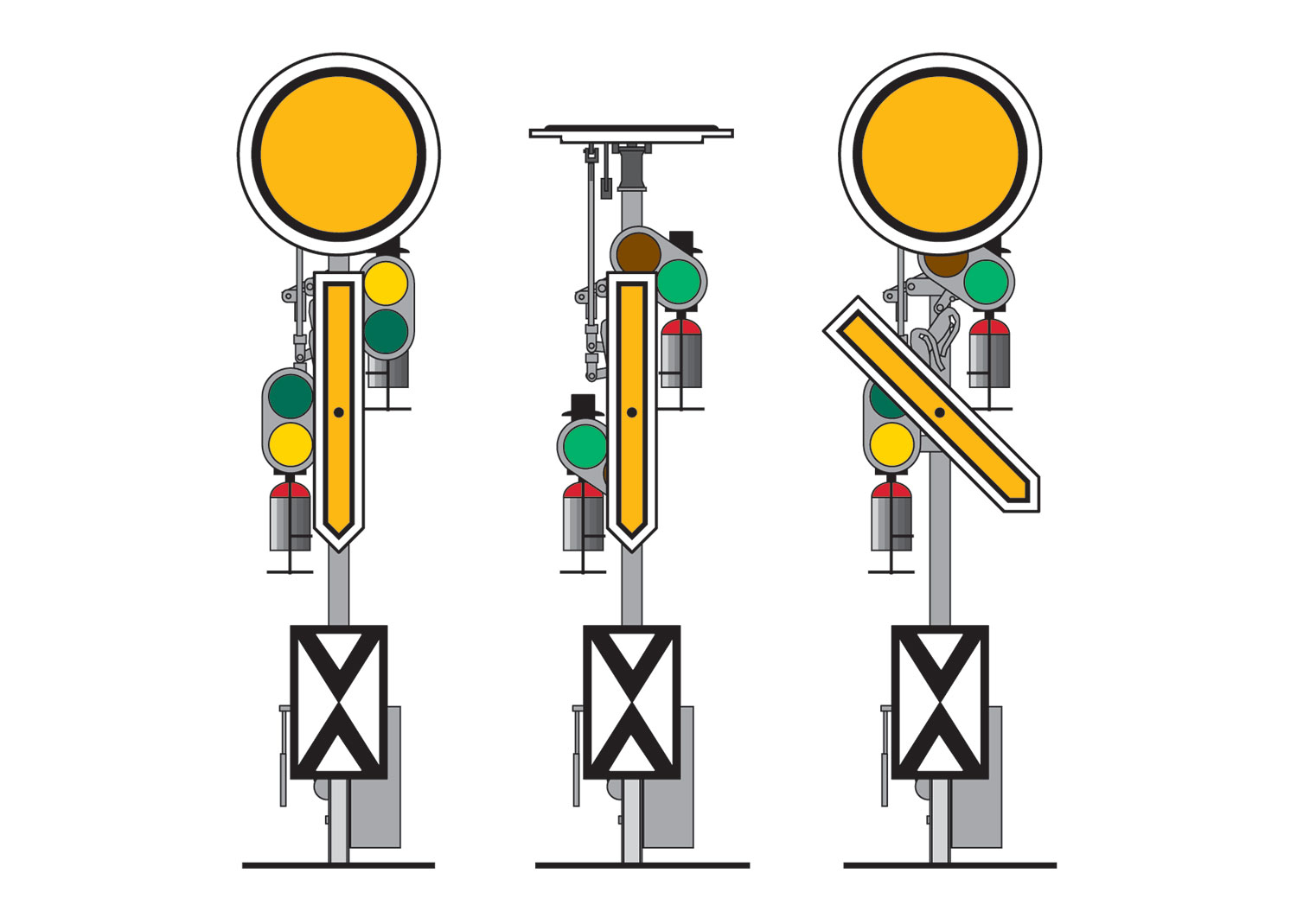 Märklin 70382 H0 Profi Formsignal Vorsignal für 3 begriffige Hauptsignale mit grauem Mast