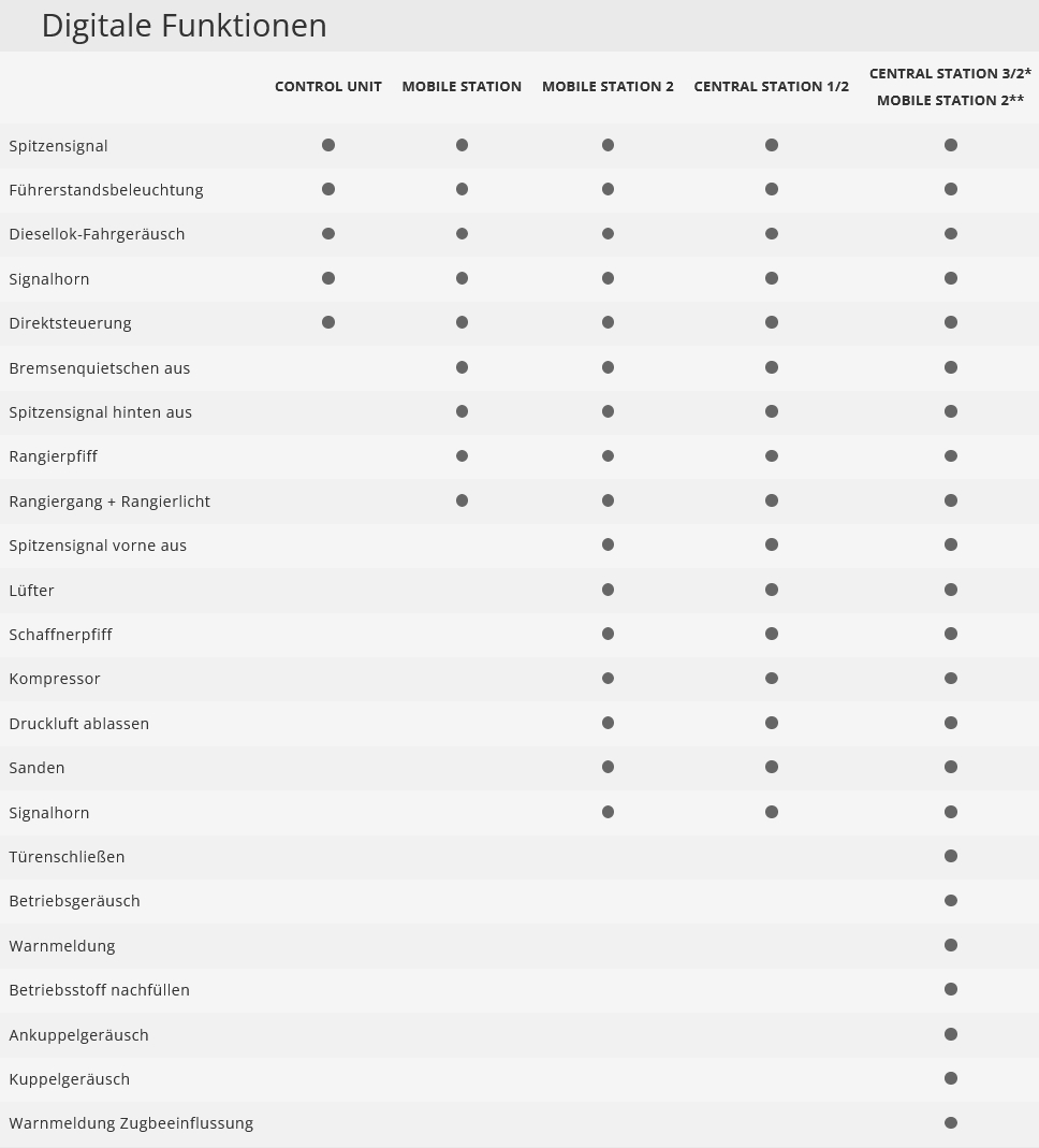 Märklin 39216 Diesellokomotive Baureihe 218 DB AG