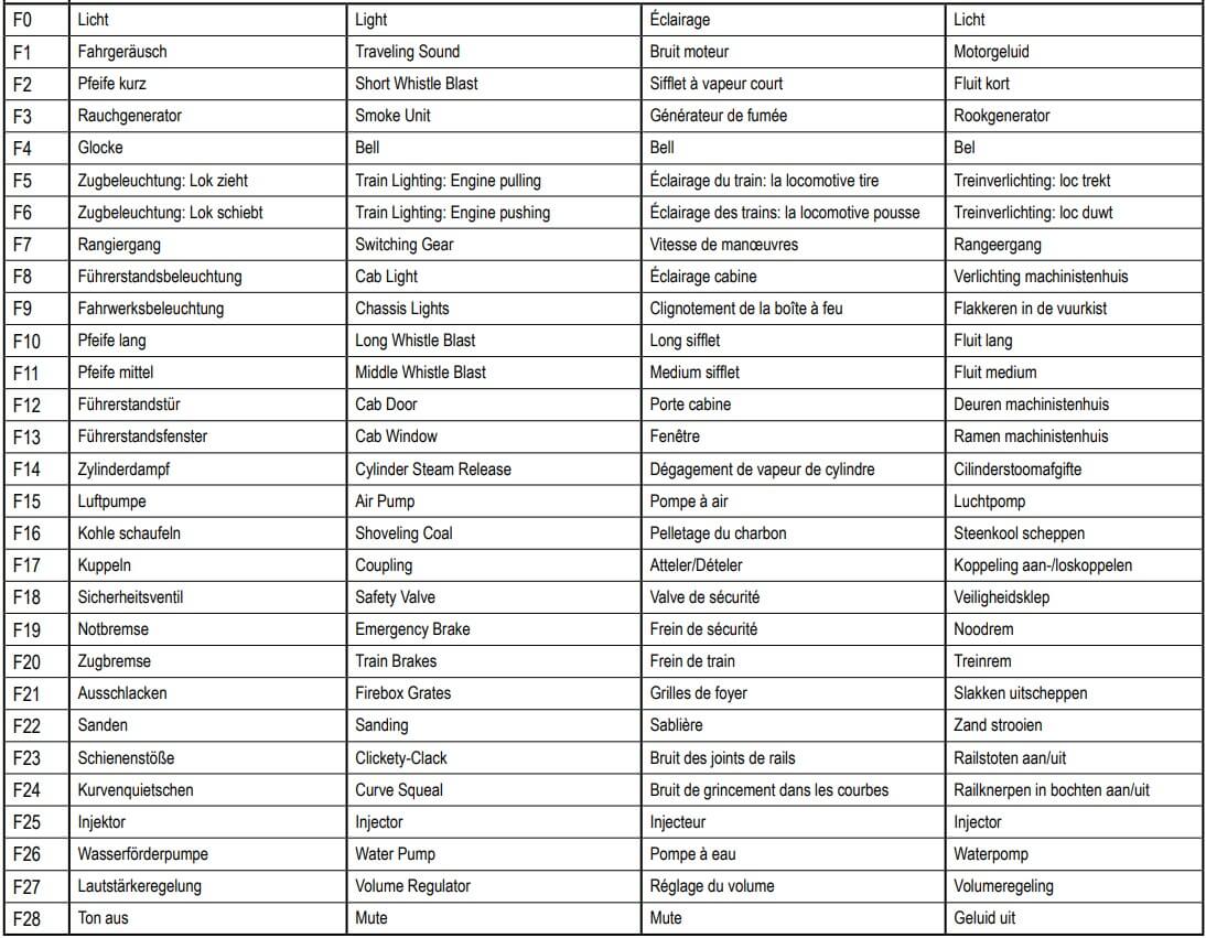 Funktionstabelle PIKO H0 DCC Sound-Dampflok BR 83.10 DR IV 50632
