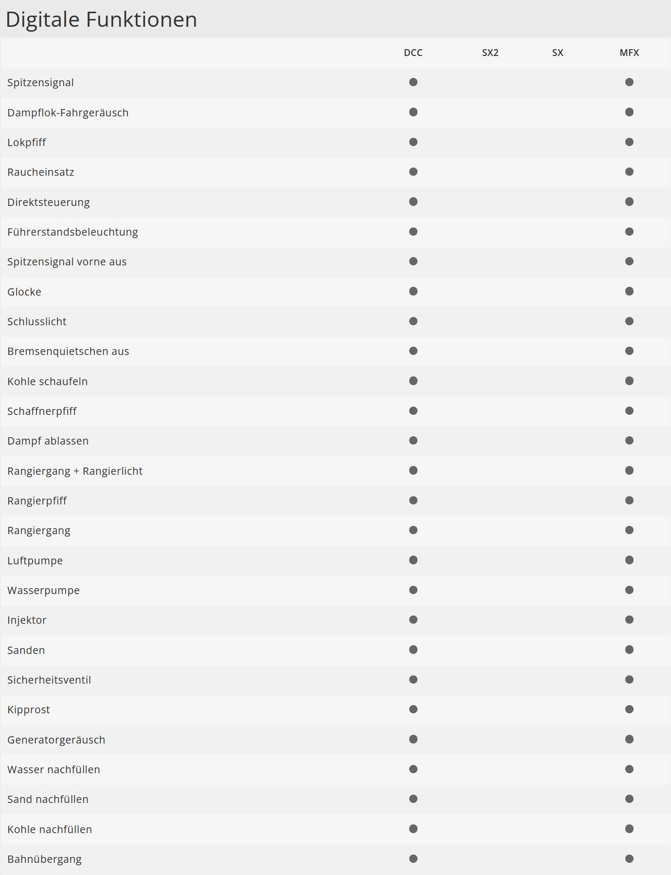 Trix H0 22664 Dampflokomotive Baureihe 065 DB