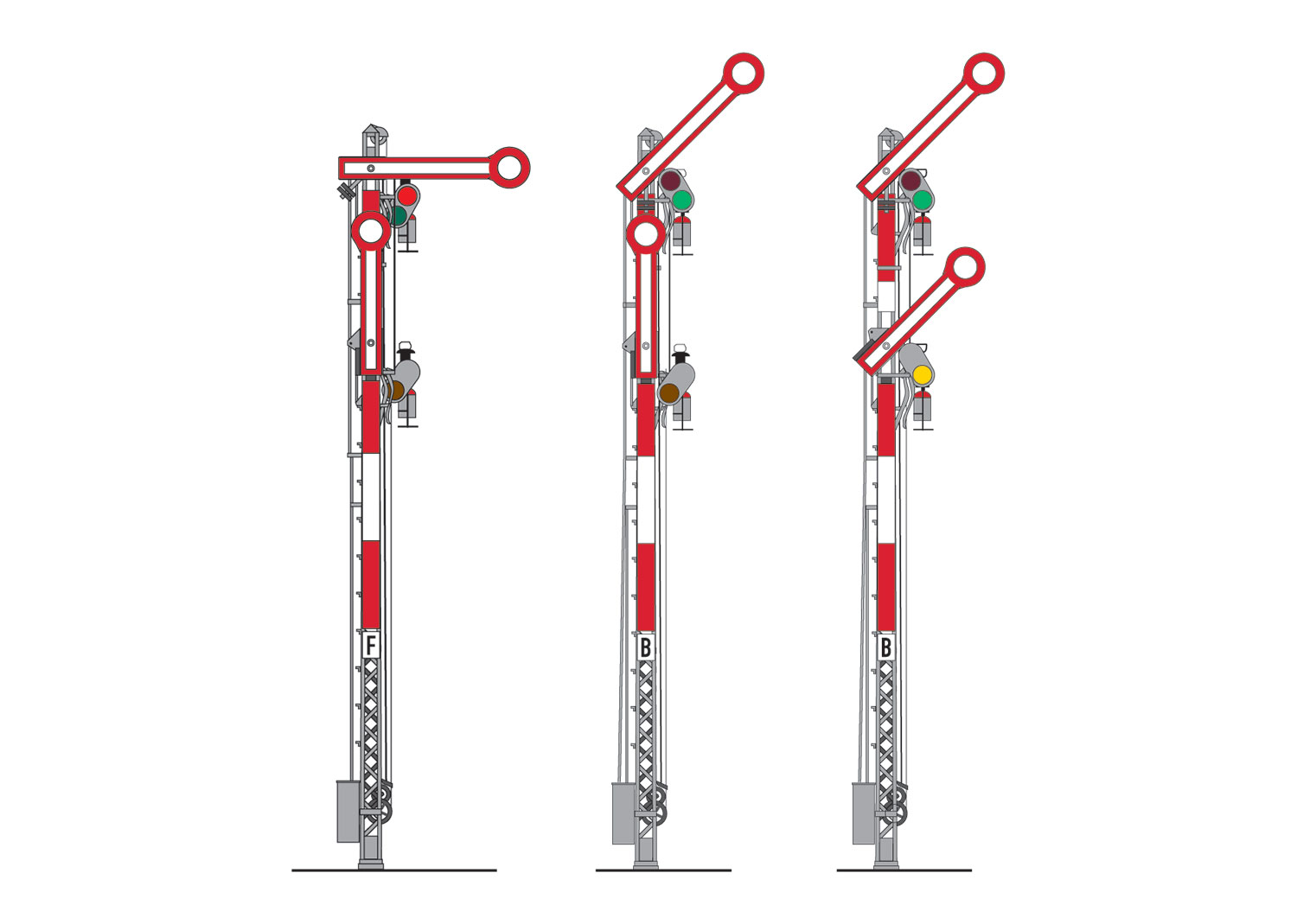 Märklin 70412 Formsignal Hauptsignal mit Gittermast 3 begriffig