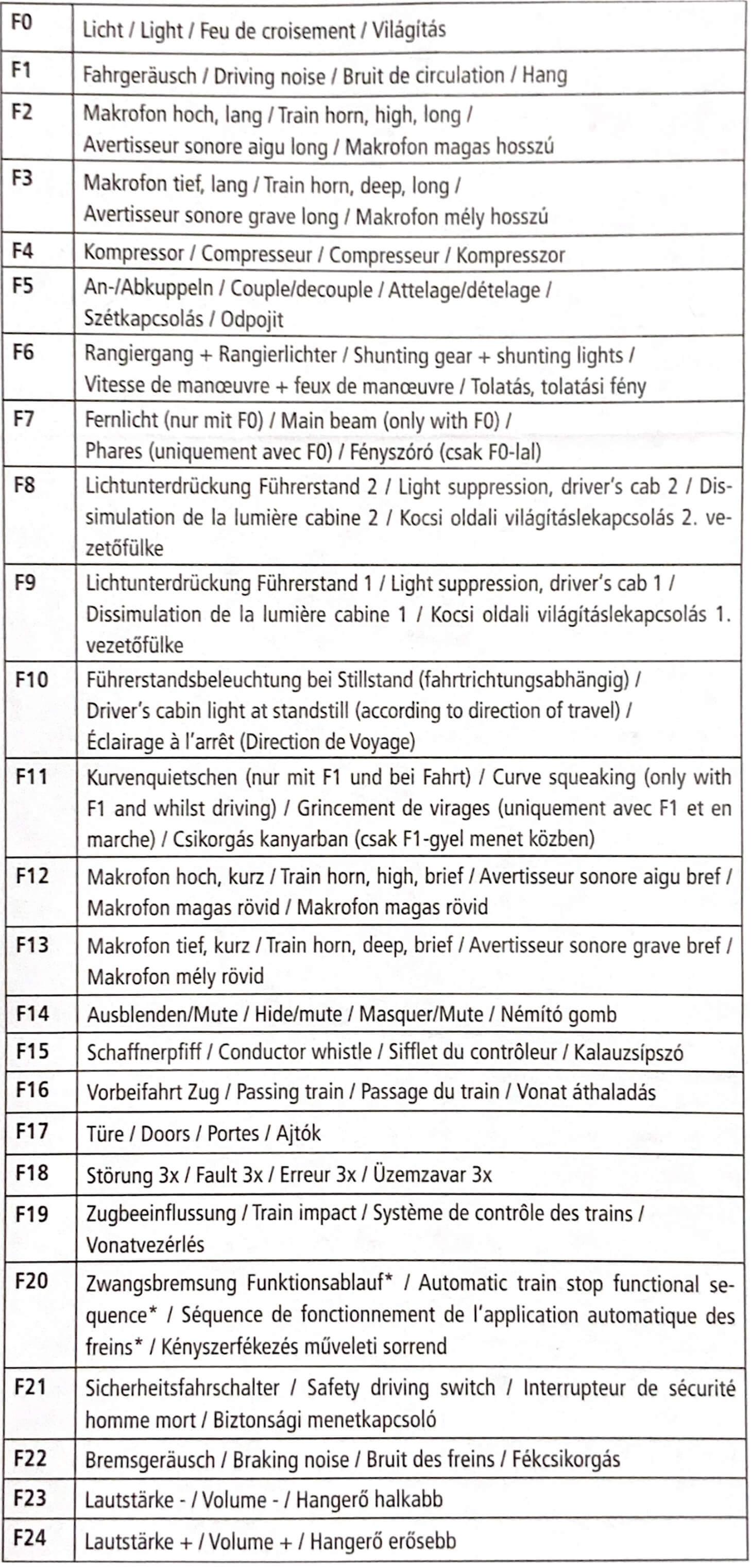 Roco 73313 H0 Elektrolokomotive Vectron BR 193 Flixtrain DCC SOUND