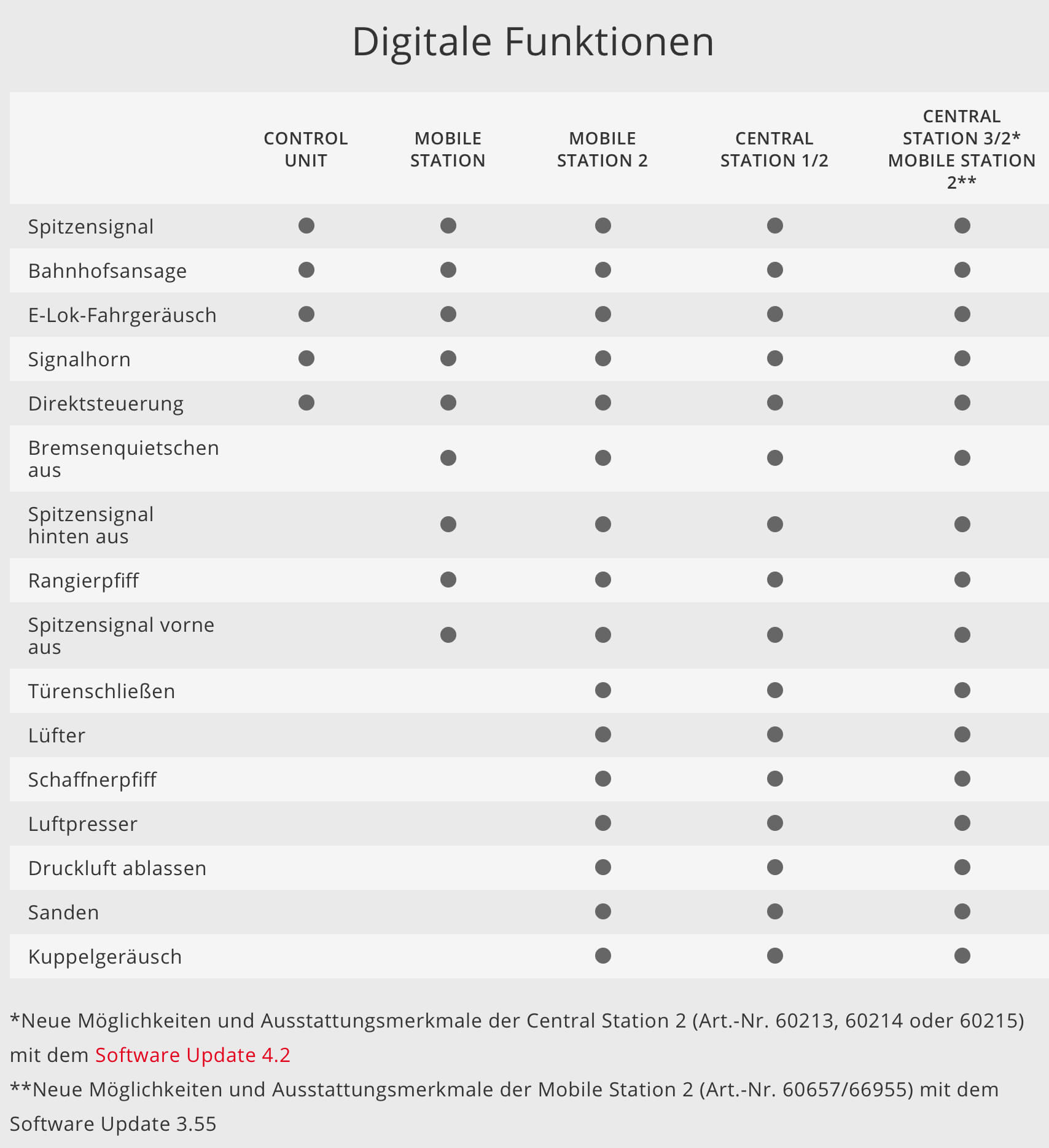 Märklin 36201 H0 Elektrolokomotive Baureihe 380 Sonderfarbgebung
