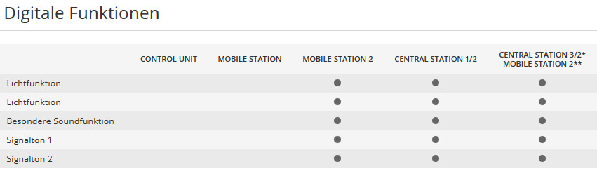 Märklin 74861 H0 C-Gleis Drehscheibe