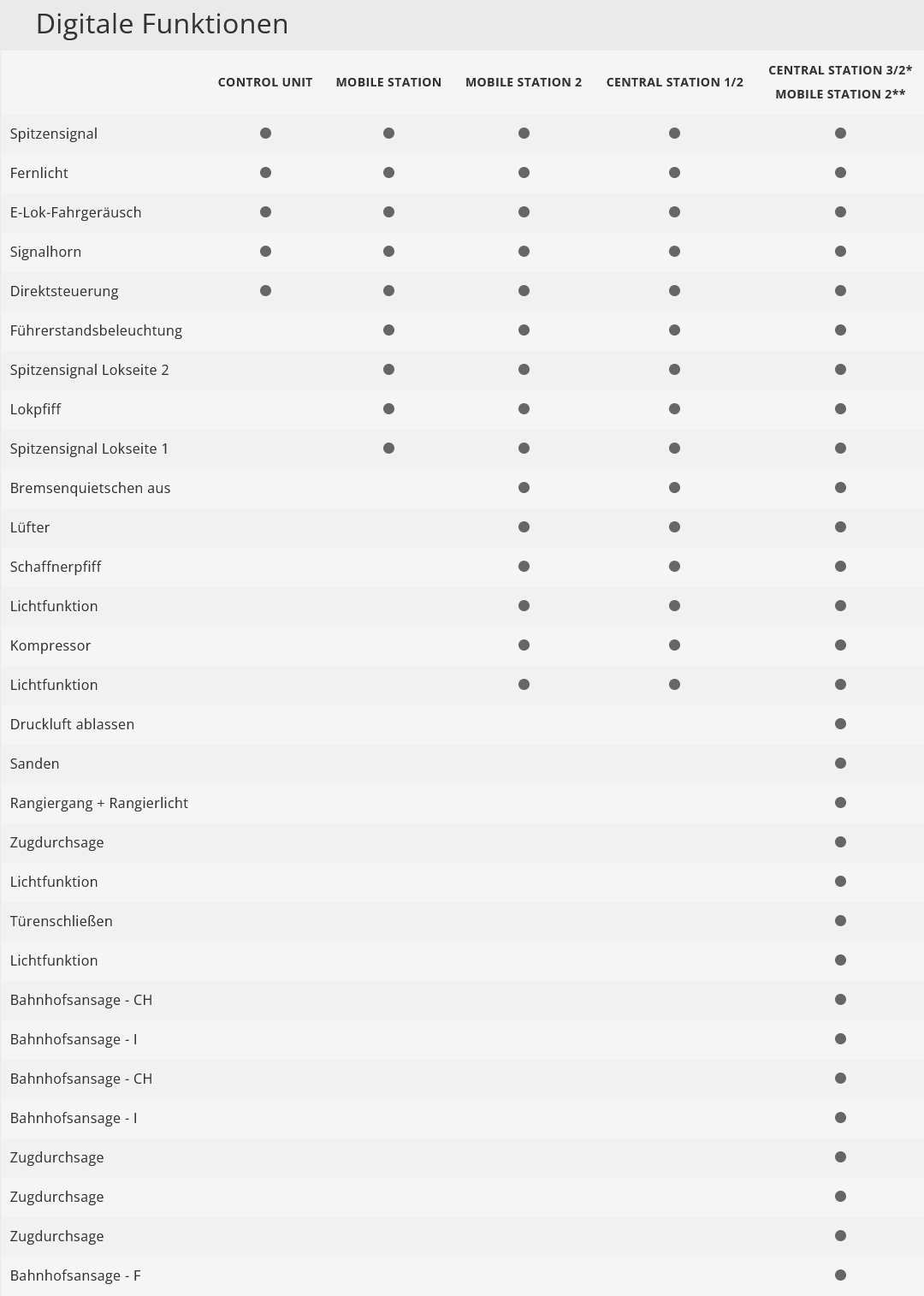 Märklin 39463 Elektrolokomotive Re 460 SBB CFF FFS