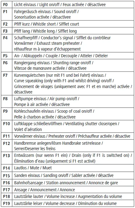 Roco 70241 Dampflokomotive CYBELE bayer. D VI K.Bay.Sts.B.