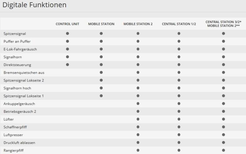 Märklin H0 36186 Elektrolokomotive Baureihe 193 Flixtrain