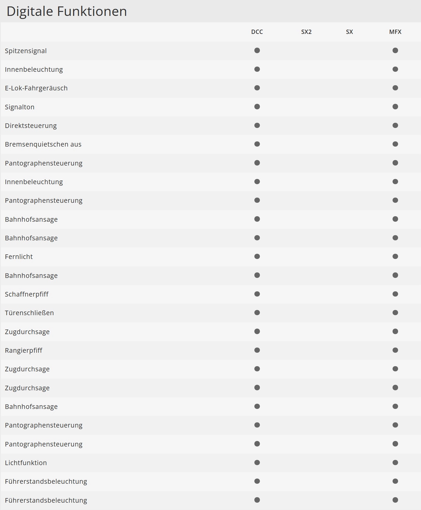 Trix H0 22971 Triebwagenzug ICE 4 Baureihe 412/812 DB AG