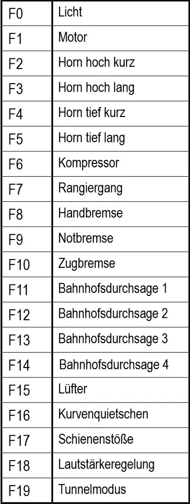 PIKO Spur H0 57401 Diesellok 218 497-6 PIKO / Märklin DB AG PIKO Sound-Decoder
