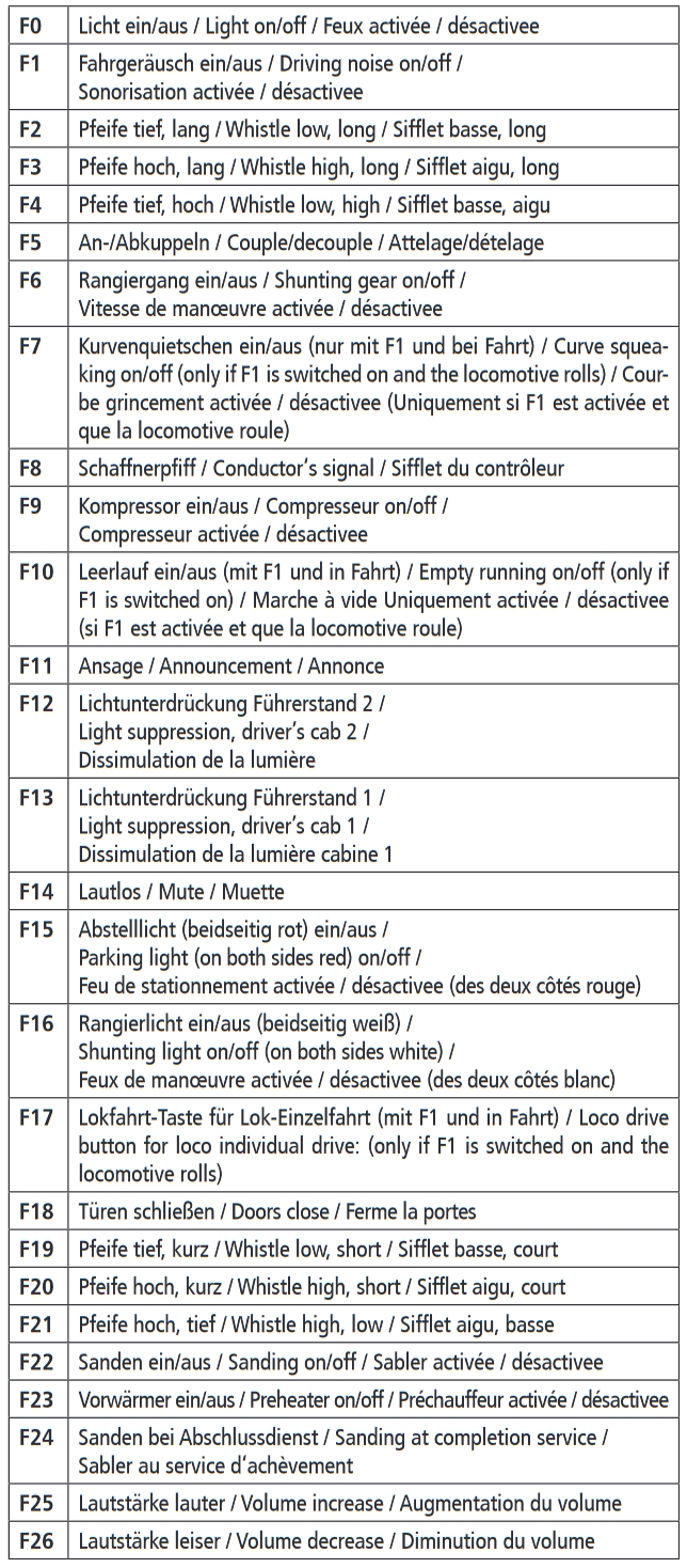Roco 7320010 Diesellokomotive 218 150-1 DB Sound