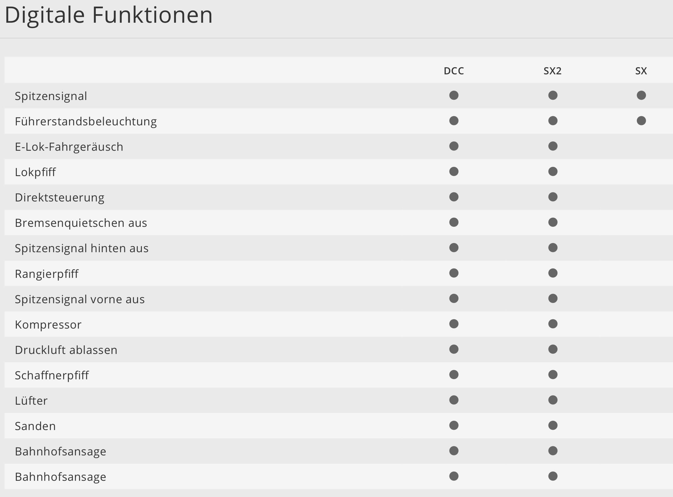 16663 Minitrix Spur N Elektrolokomotive Baureihe 144 DCC SOUND