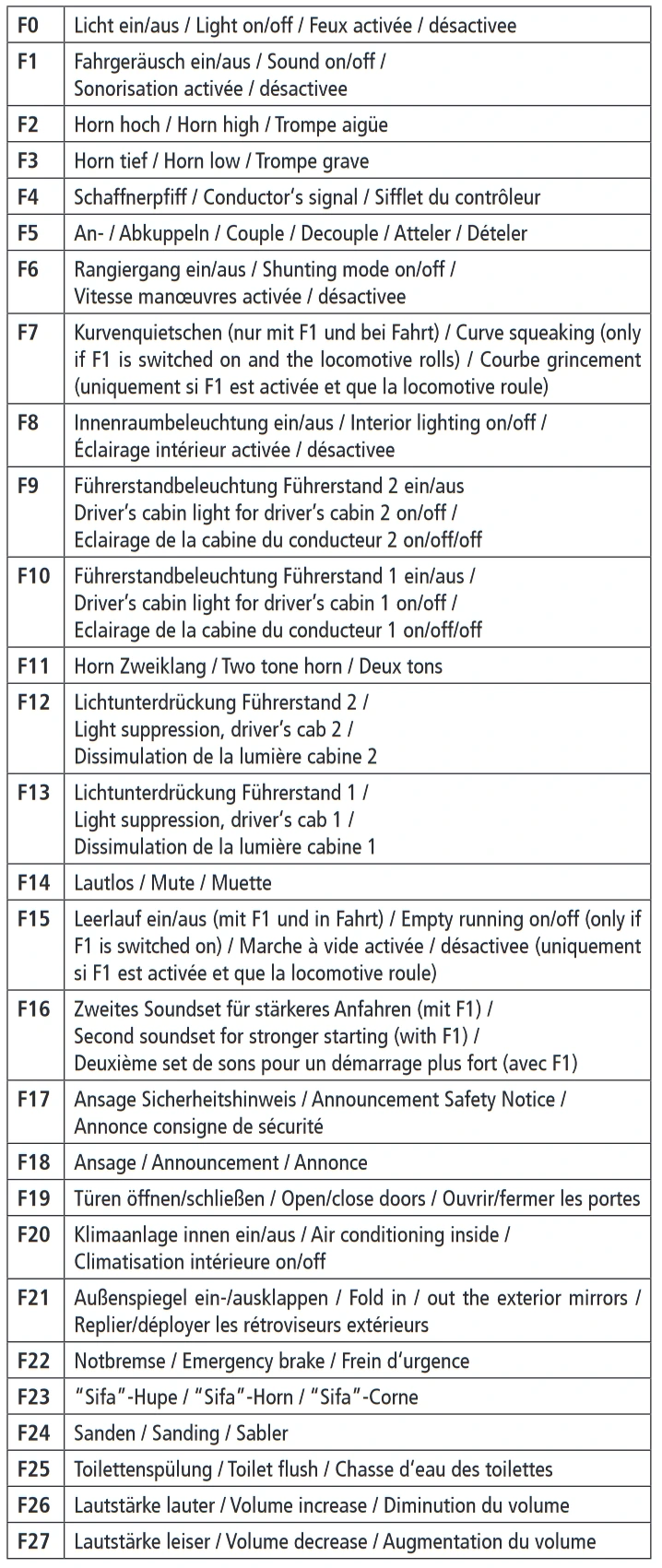 Roco 78189 Dieseltriebwagen VT 121 STB Sound Süd-Thüringen-Bahn