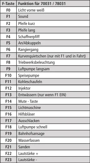 Roco 70031 Dampflokomotive 03 1050 DB