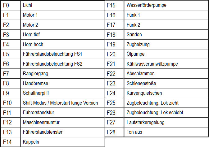Piko 52580 H0 Diesellok 118 059-5 DR Sound