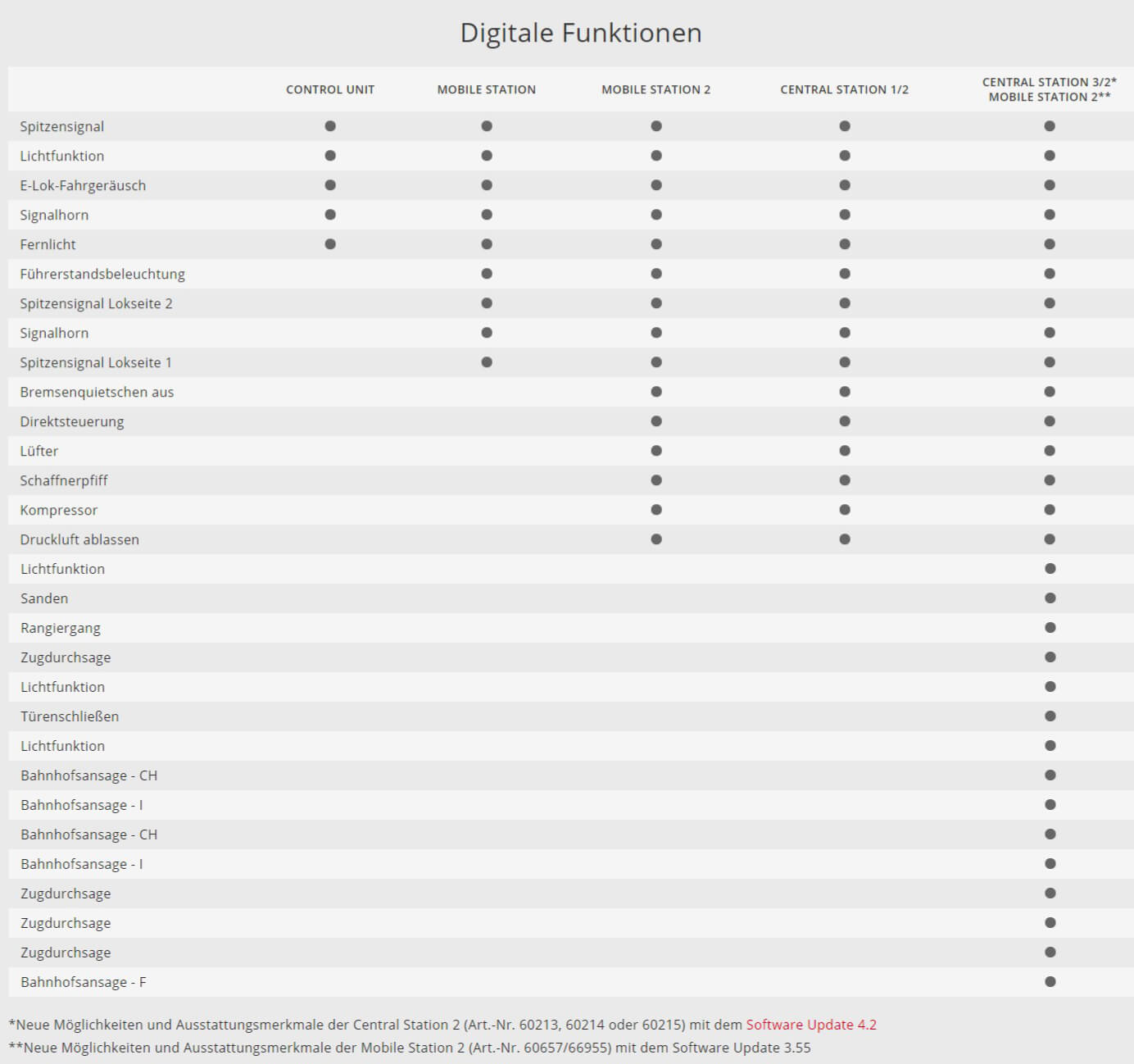 Märklin 39468 H0 Elektrolokomotive Reihe Re 460 Circus Knie