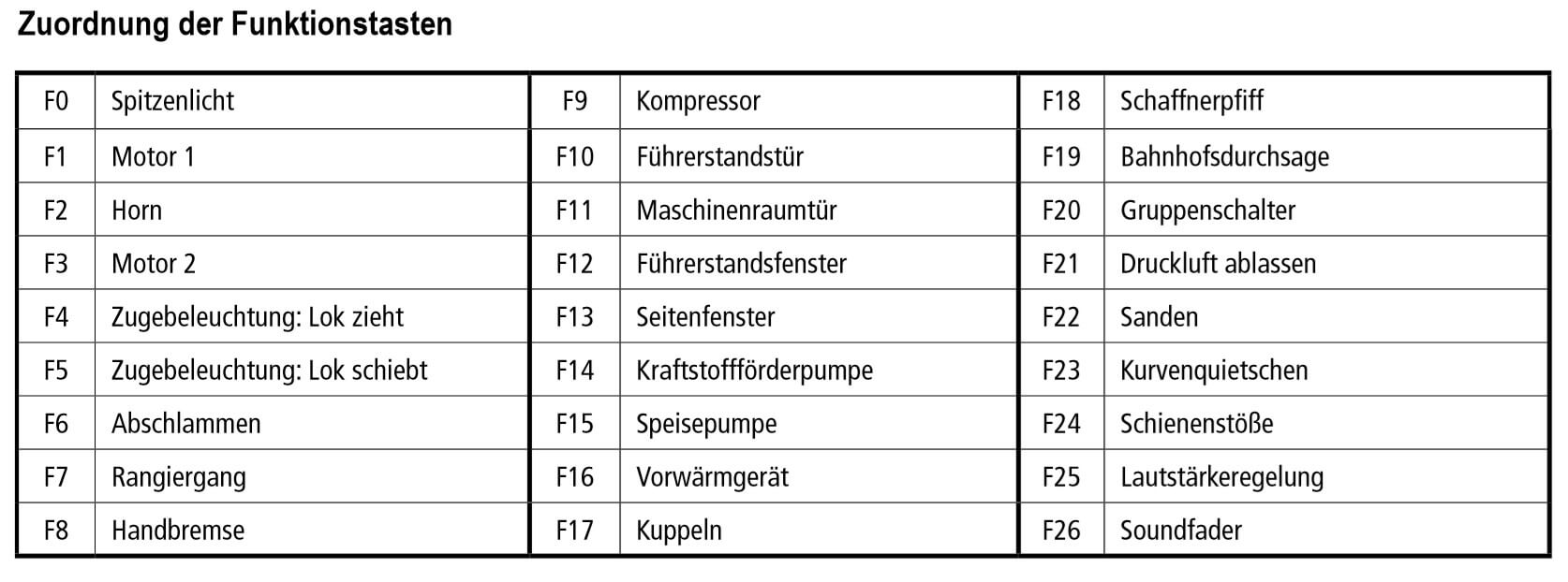 Piko 40501 Spur N Diesellokomotive BR 221 mit Sound Decoder