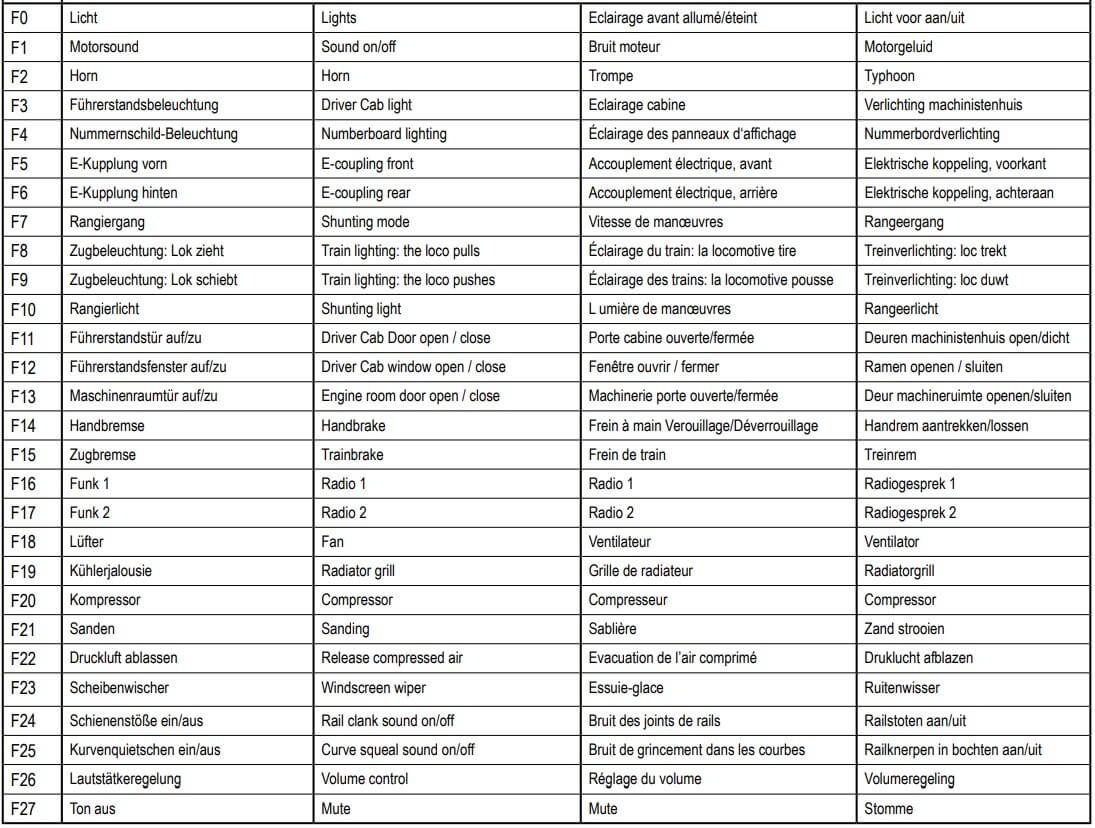 Funktionstabelle der Piko H0 Diesellok BR 107 der DR 55910