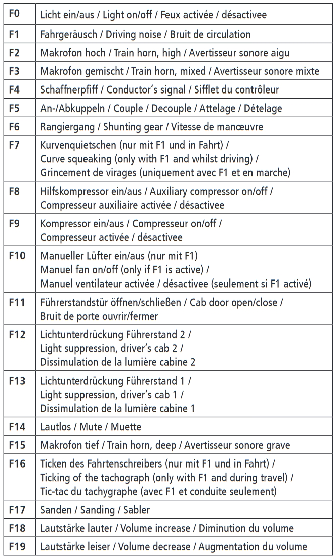 Roco 70605 Elektrolokomotive 1142 685-5 ÖBB Sound