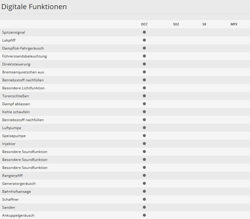 Minitrix 16188 Spur N Dampflokomotive Baureiche 18.6 der DB