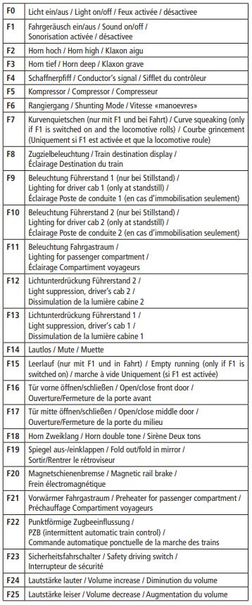 Roco 72077 H0 Dieseltriebwagen BR 628.4 der DB AG Bahnland Bayern Design