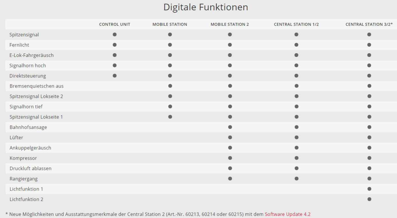 Märklin 39851 H0 Elektrolokomotive Baureihe 152 127-7