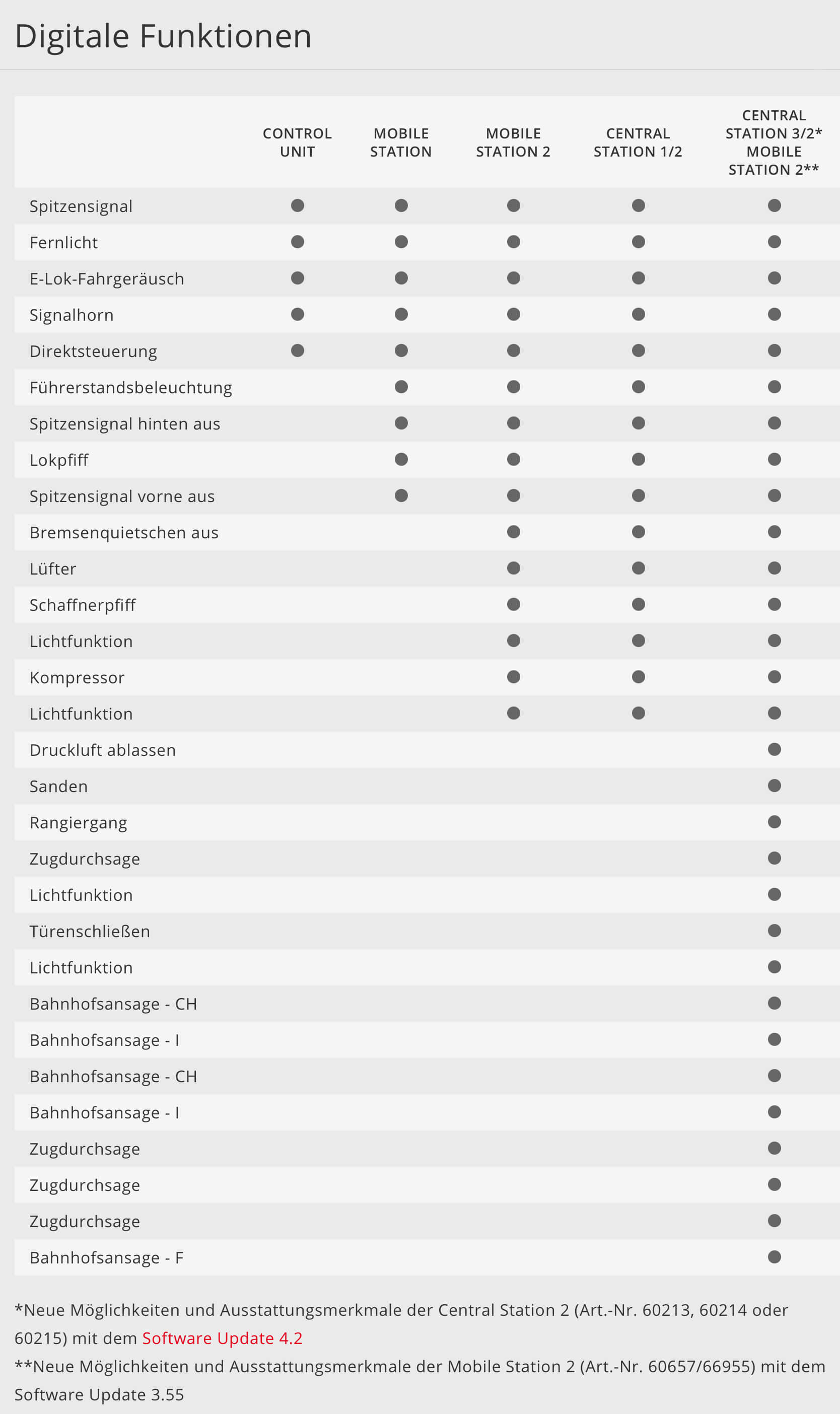 Märklin 39461 H0 Schnelle Mehrzwecklokomotive Serie Re 460 Munot