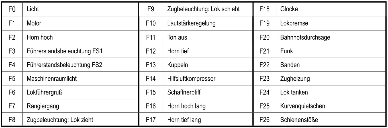 PIKO 40523 Diesellokomotive 216 DB PIKO Sound-Decoder