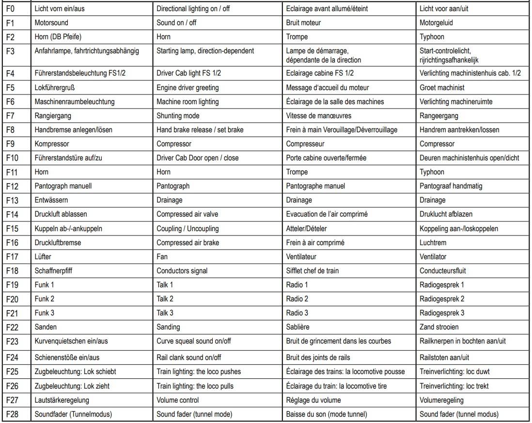 Digital Funktionen der Piko H0 Elektrolokomotive BR 151 der DB 51317