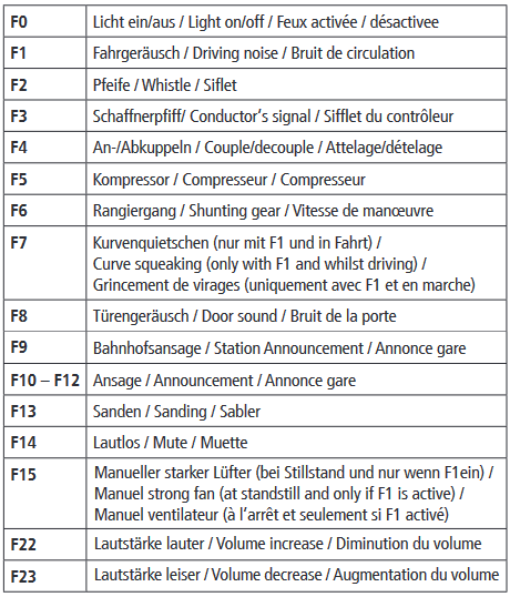 Roco 71413 Elektrolokomotive Re 421 371-6 SBB Sound