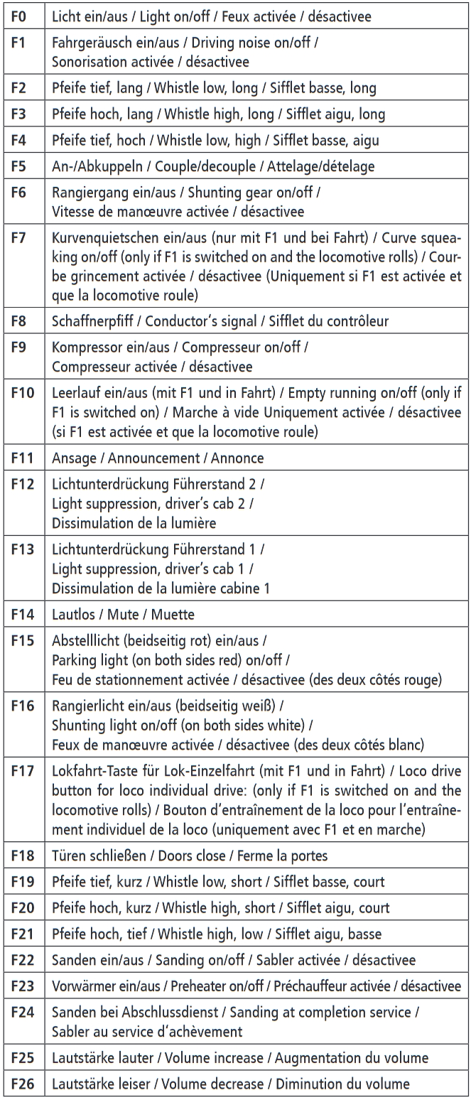 Roco 70772 Diesellokomotive 218 290-5 DB AG Sound